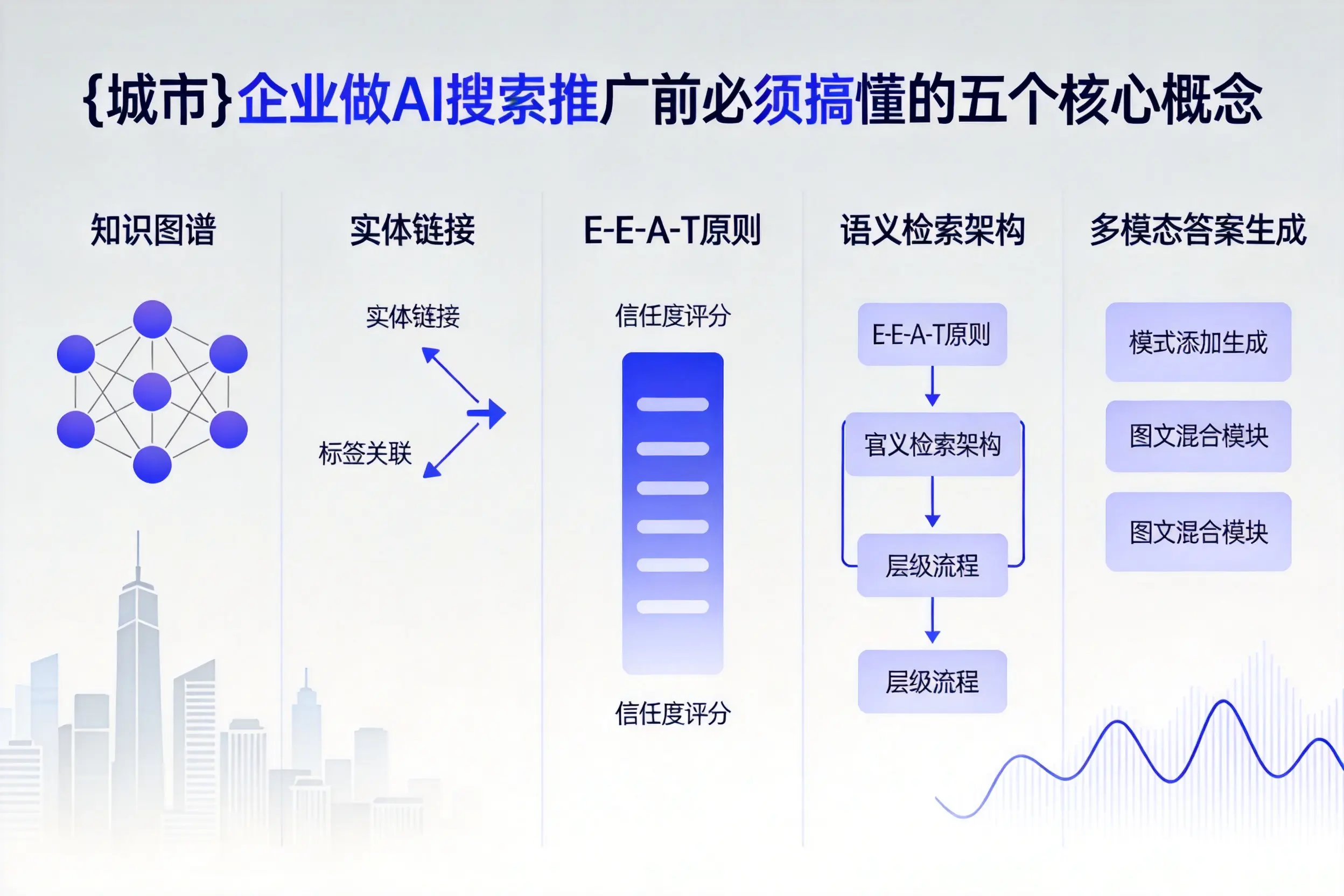 巴宜企业做AI搜索推广前必须搞懂的五个核心概念