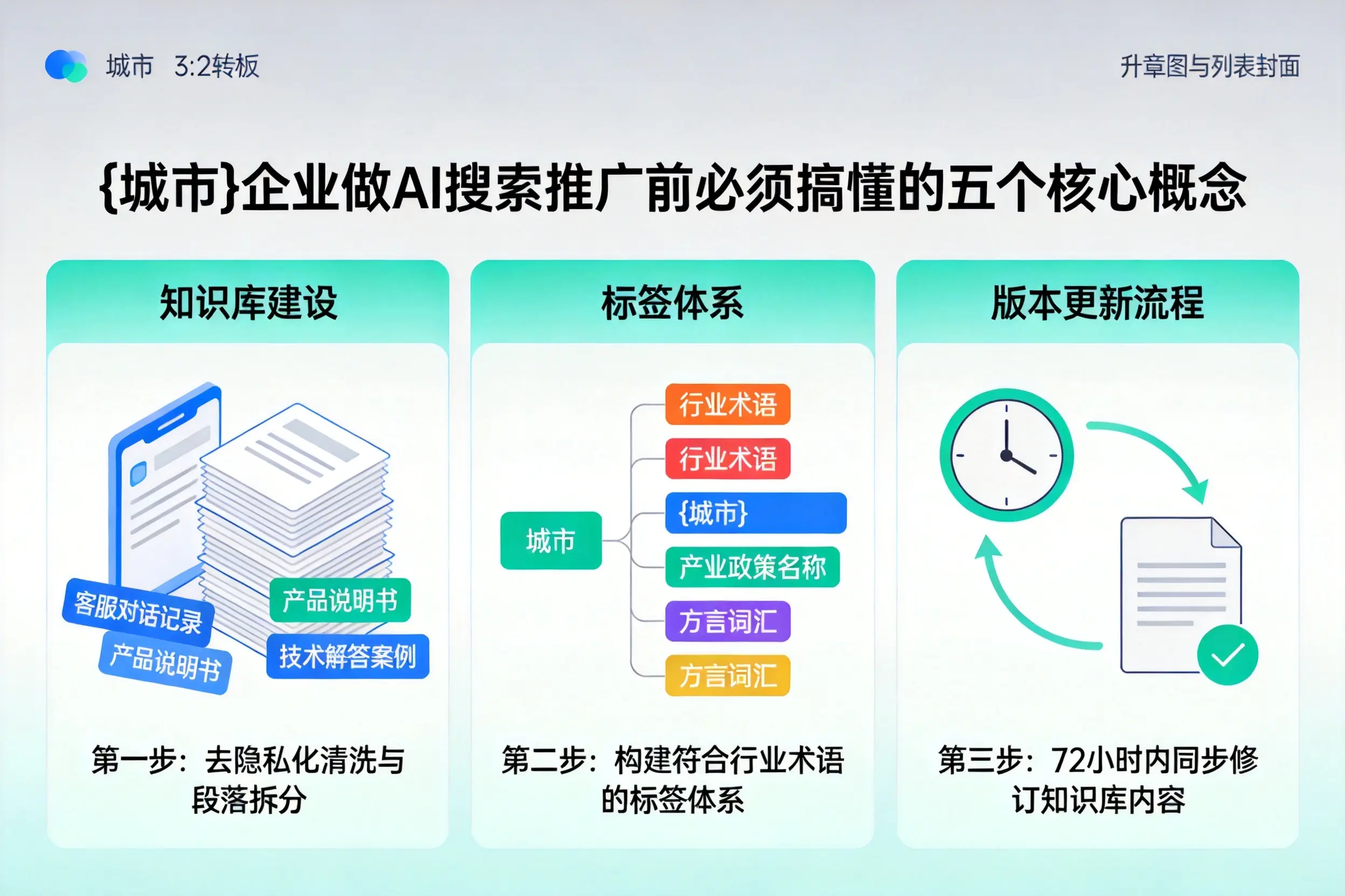 巴宜企业做AI搜索推广前必须搞懂的五个核心概念